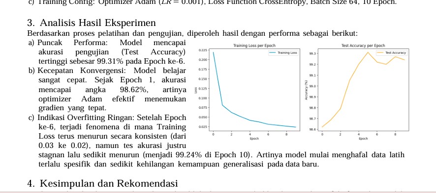 MNIST Classification