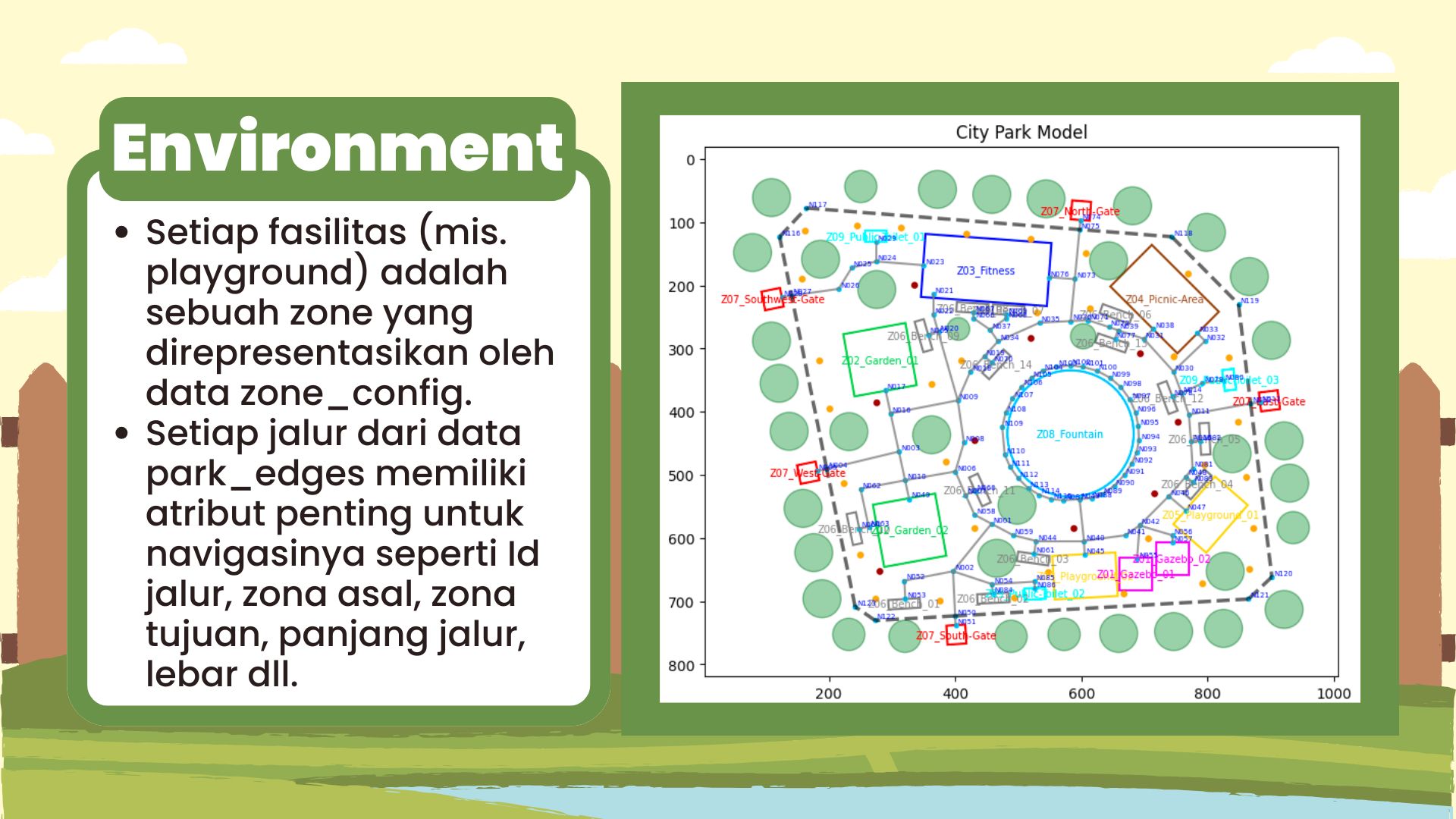 Park Simulation